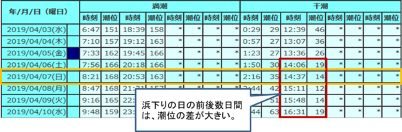 潮の満ち引き表