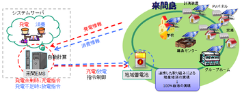 来間システムイメージ