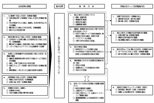 施策の体系