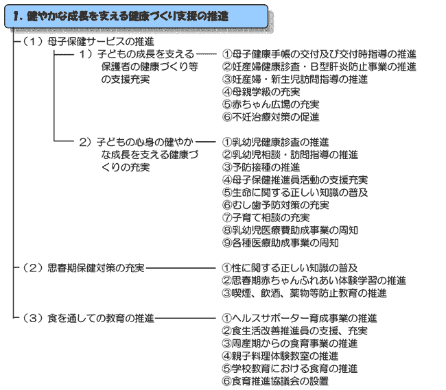 計画の体系１