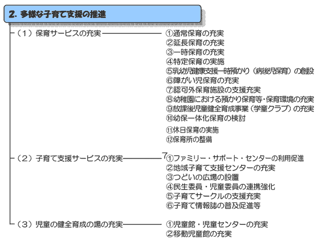 計画の体系２