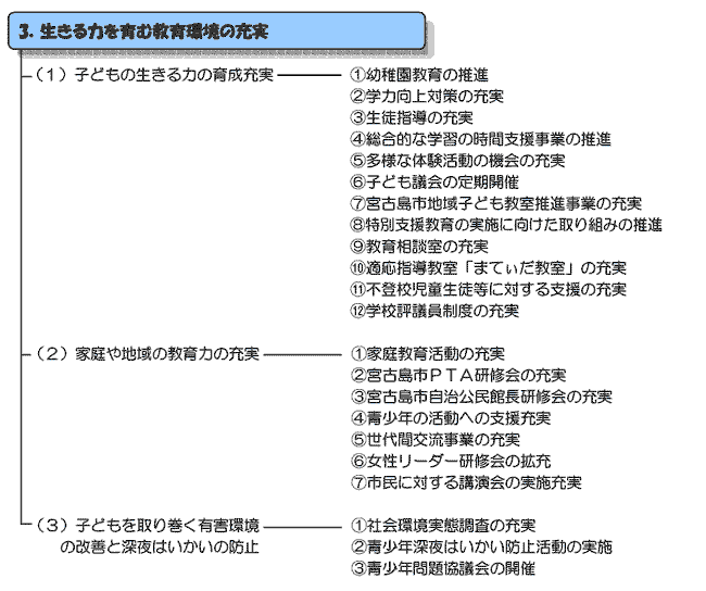 計画の体系３